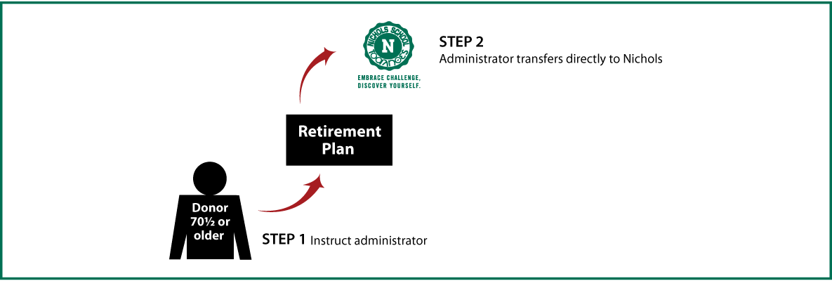 IRA Rollover Gifts (QCD) Thumbnail